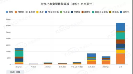 亞馬遜大賣解封有望？行業(yè)洗牌，小家電還能火嗎？