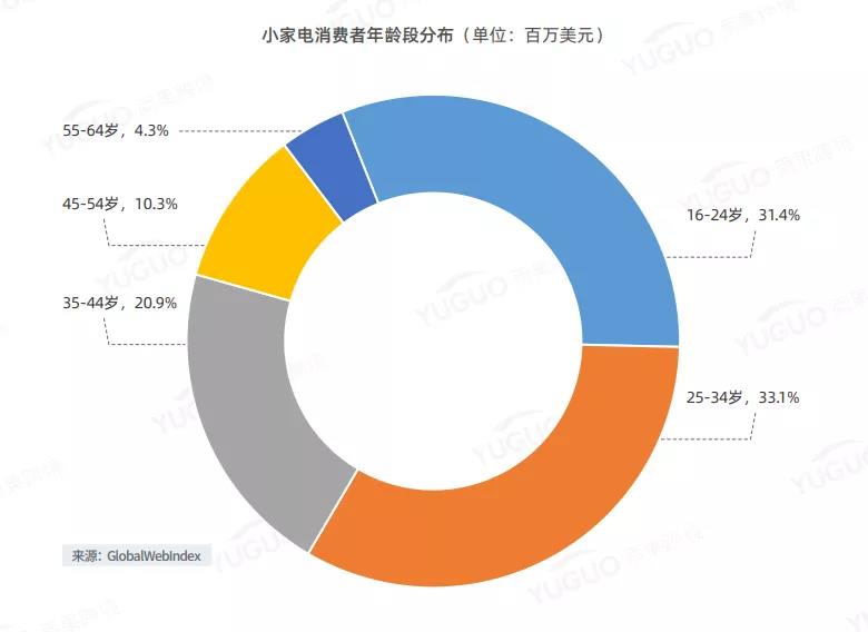 亞馬遜大賣解封有望？行業(yè)洗牌，小家電還能火嗎？