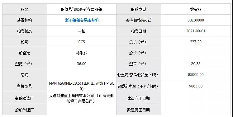 一艘在建船，為何遭全球買(mǎi)家瘋搶?zhuān)? data-filename=