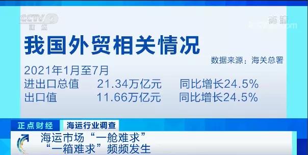央視：告急！3萬元漲至3萬美元！全球海運(yùn)“卡脖子”，運(yùn)費(fèi)比貨值還高！外貿(mào)企業(yè)吃不消...
