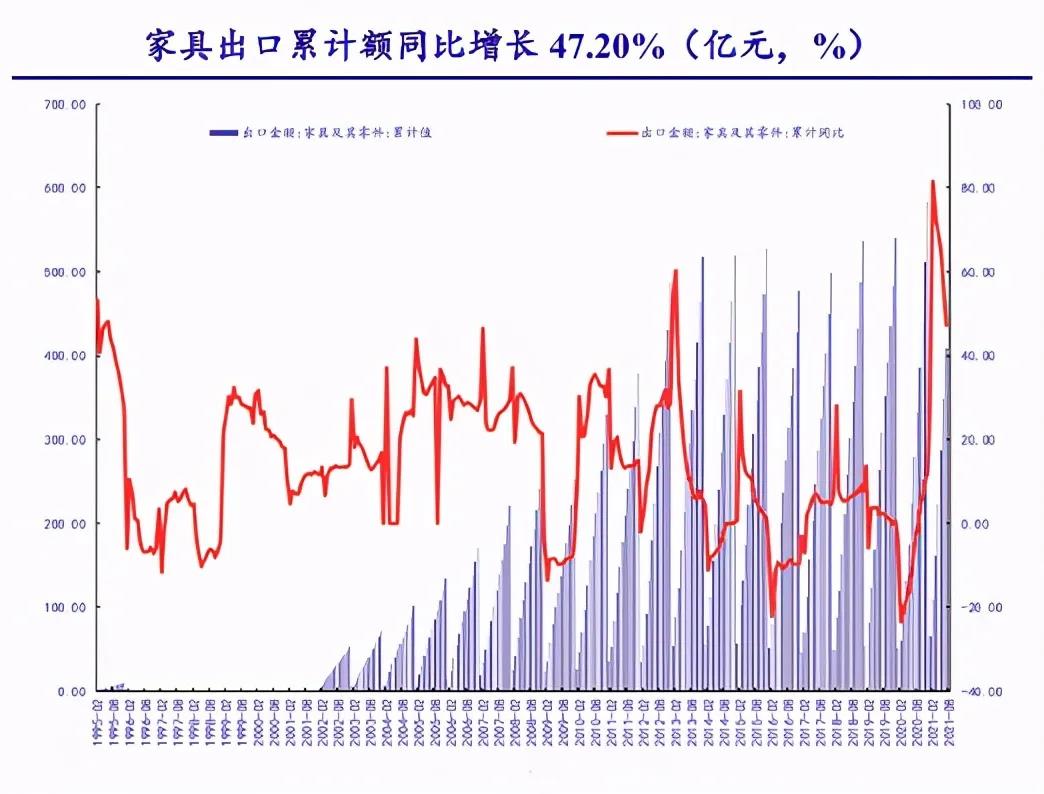 出口暴增45%！德媒：中國(guó)取代波蘭，成為德國(guó)第一大家具原產(chǎn)國(guó)