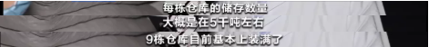 這貨大規(guī)模漲價(jià)！漲幅達(dá)200%！“有錢也拿不到貨”？！怎么回事？