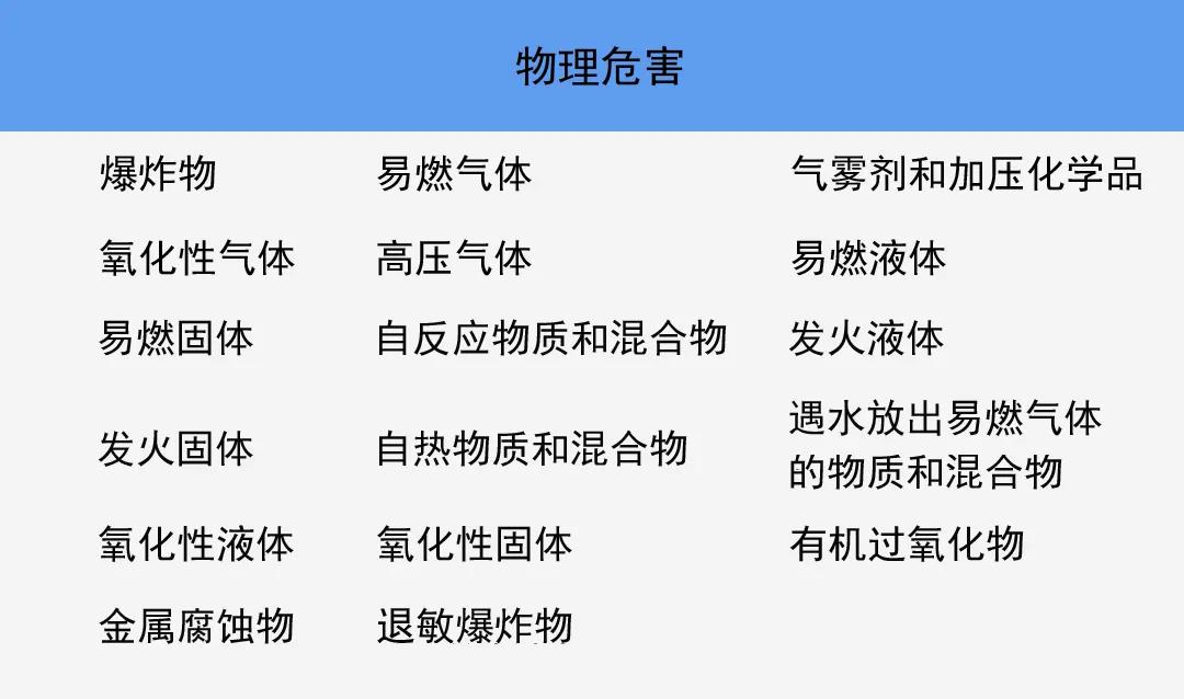 進出口危險化學(xué)品檢驗?zāi)夸洠ǜ綑z驗要求）