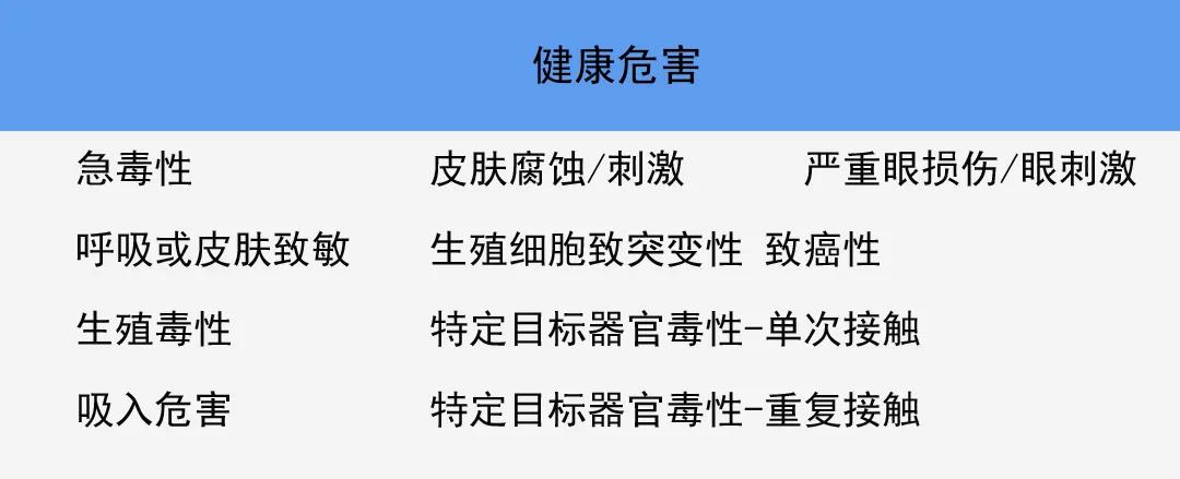 進出口危險化學(xué)品檢驗?zāi)夸洠ǜ綑z驗要求）