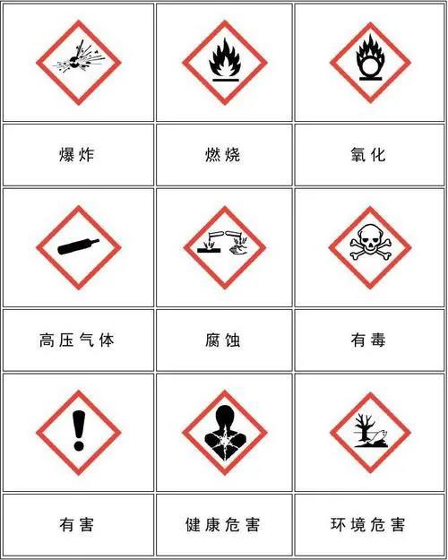 進出口危險化學(xué)品檢驗?zāi)夸洠ǜ綑z驗要求）