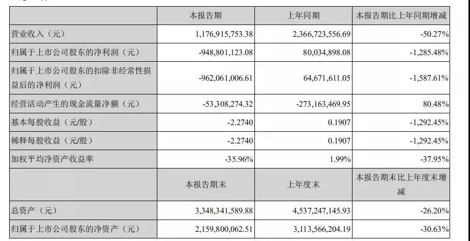 曝光！深圳某大賣強制裁員，強行沒收員工電腦