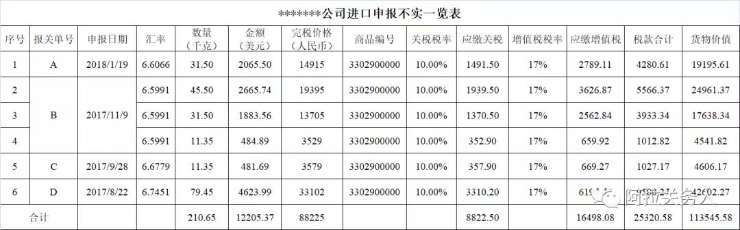 海關(guān)行政處罰中的貨物價(jià)值是如何計(jì)算的？