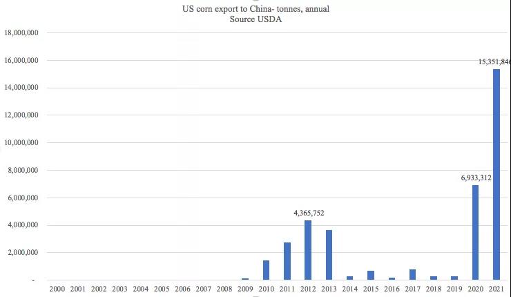 美國農(nóng)產(chǎn)品出口勢頭強勁，助力下半年干散貨市場