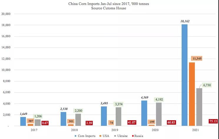 美國農(nóng)產(chǎn)品出口勢頭強勁，助力下半年干散貨市場