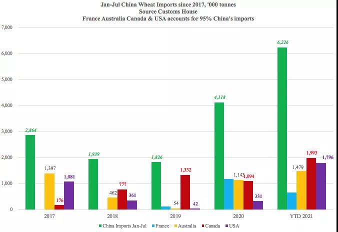 美國農(nóng)產(chǎn)品出口勢頭強勁，助力下半年干散貨市場