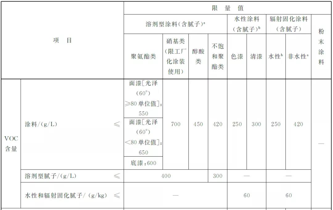 一篇讀懂進(jìn)口涂料備案及檢測標(biāo)準(zhǔn)相關(guān)知識