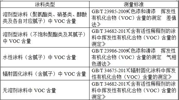 一篇讀懂進(jìn)口涂料備案及檢測標(biāo)準(zhǔn)相關(guān)知識