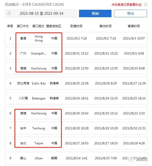 集裝箱船又爆發(fā)疫情，16名船員核酸檢測(cè)陽(yáng)性，曾?？课覈?guó)多個(gè)港口