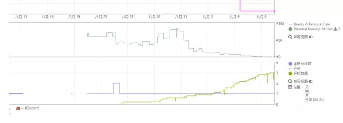 被封180+店鋪，凍結(jié)1.4億貨款，但深圳大賣卷土重來只是一瞬間？