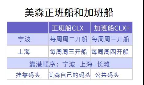 美森正班加班船如何區(qū)分？