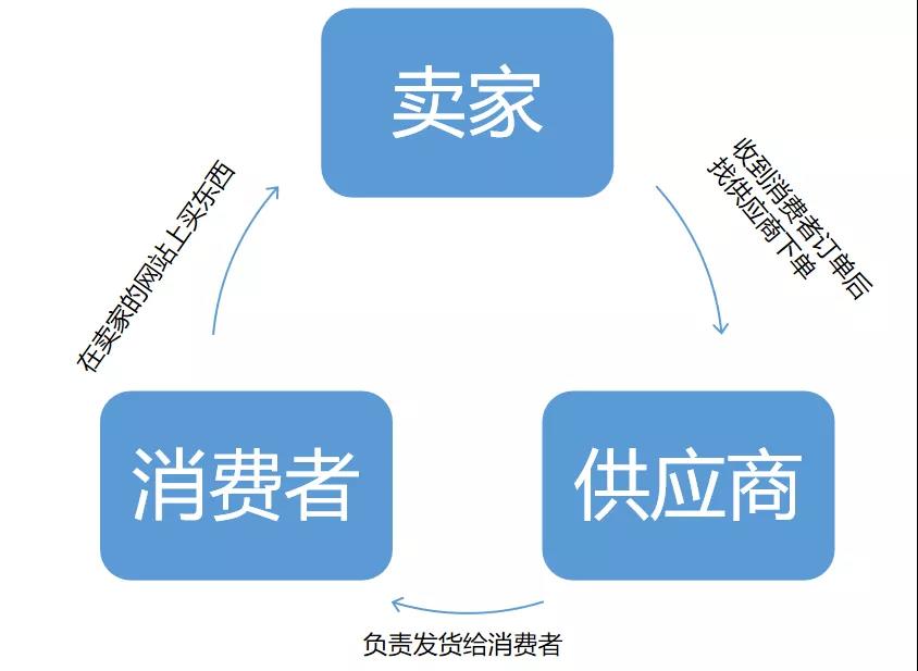獨(dú)立站市場(chǎng)大變天！行業(yè)大賣為什么開始瘋狂砍“站群”