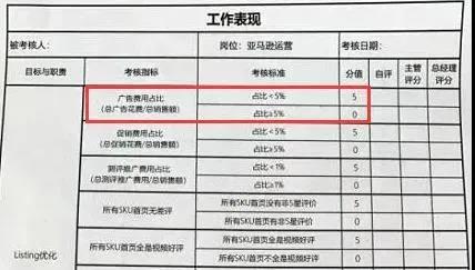 跨境員工考核表瘋傳！自愿加班50小時……薪酬減半，大幅降薪成現(xiàn)象級事件！
