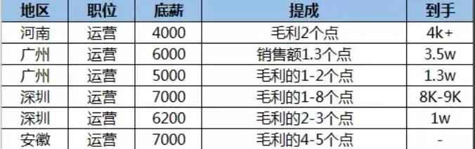 跨境員工考核表瘋傳！自愿加班50小時……薪酬減半，大幅降薪成現(xiàn)象級事件！