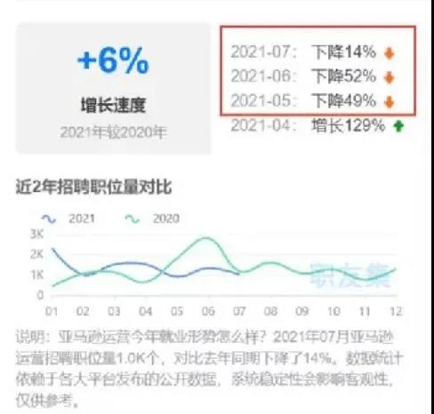 跨境員工考核表瘋傳！自愿加班50小時……薪酬減半，大幅降薪成現(xiàn)象級事件！