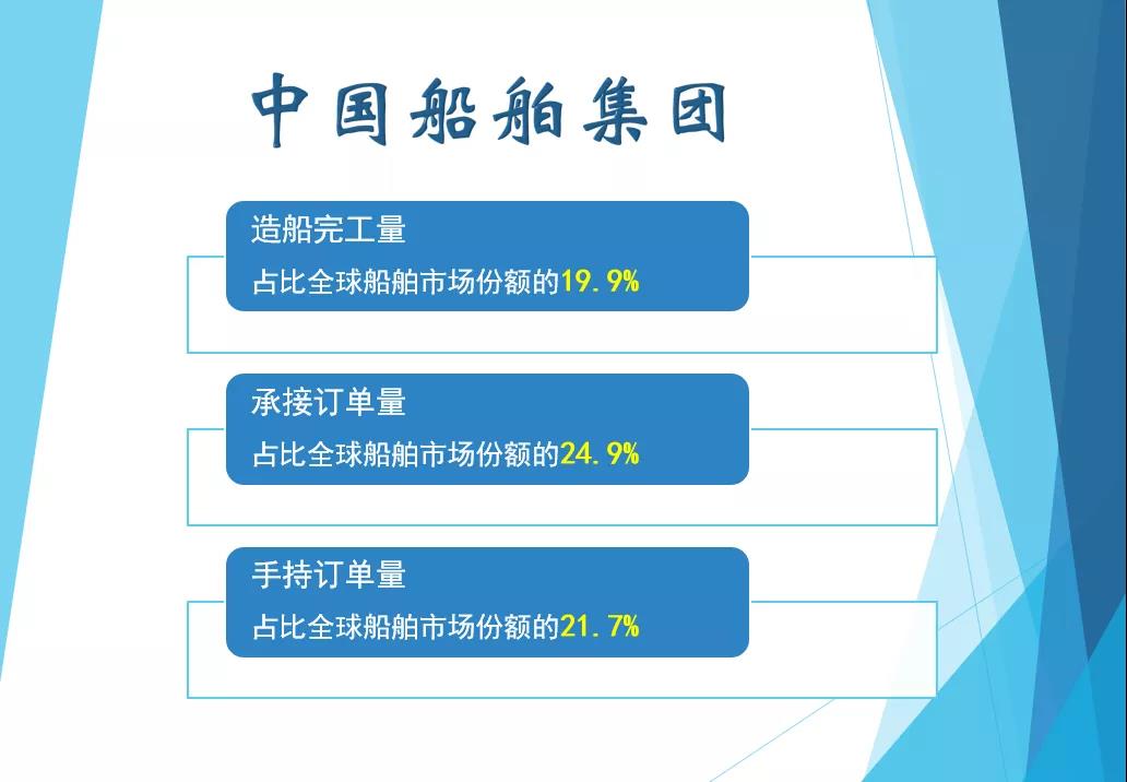 訂單破1000億！穩(wěn)居全球第一！中國船舶集團(tuán)提前4個月完成接單目標(biāo)