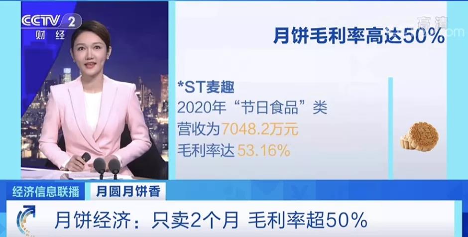 賣爆了！月餅出口貨值暴增近100%！只賣2個(gè)月，毛利率超50%！