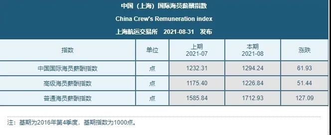 '恐失寵！中國船員新加坡?lián)Q班'卡殼',