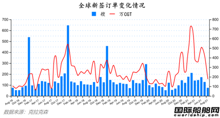 最新全球造船業(yè)月報(bào)出爐！中秋大禮來了！