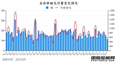 最新全球造船業(yè)月報(bào)出爐！中秋大禮來了！