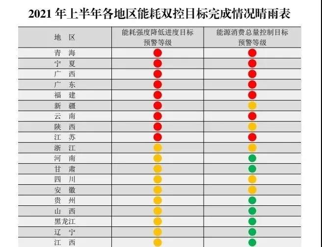 你的訂單恐將延期！全國(guó)多省拉閘限電，企業(yè)停產(chǎn)減產(chǎn)！所因?yàn)楹危? data-filename=