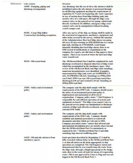 罰了！兩次偷排油污，兩次糊弄PSC！...“公司+輪機(jī)長(zhǎng)”被一箭雙雕