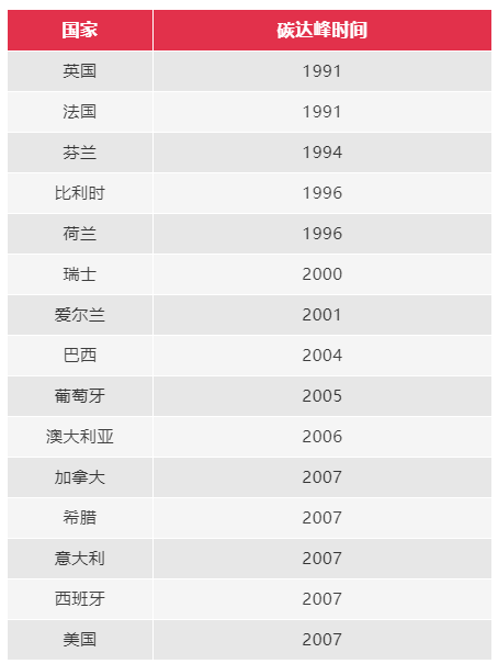 有關(guān)限電減產(chǎn)，這些知識(shí)點(diǎn)與外貿(mào)人息息相關(guān)！