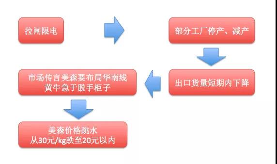 崩了！美森海運(yùn)價(jià)格全線大跳水，降至20以內(nèi)