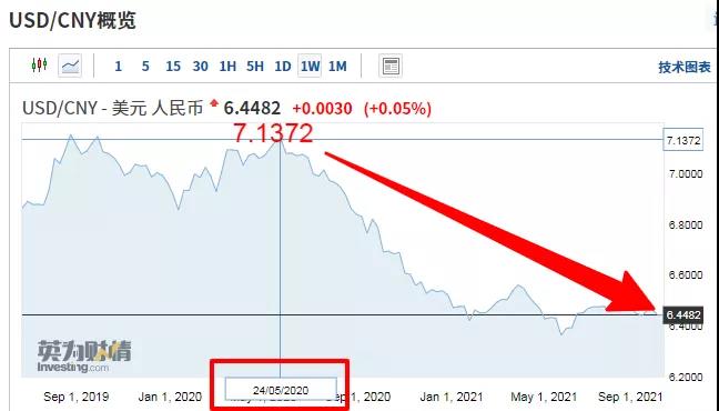 歐元匯率一瀉千里！做歐洲市場的外貿(mào)人，結(jié)匯了嗎？