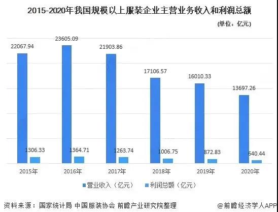抖音電商，正在成為服飾行業(yè)的新風口