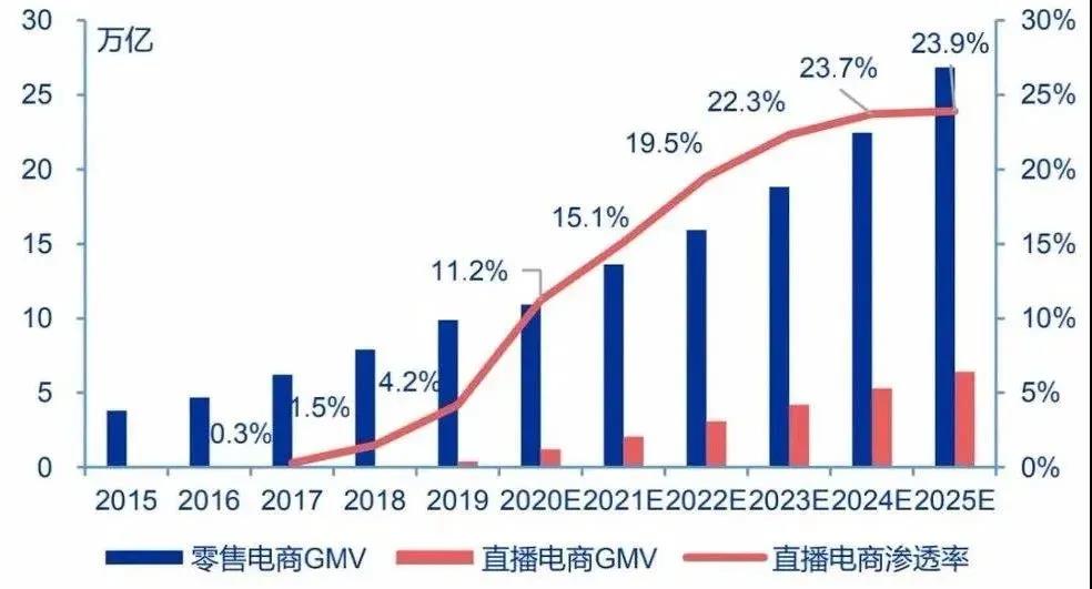 抖音電商，正在成為服飾行業(yè)的新風口