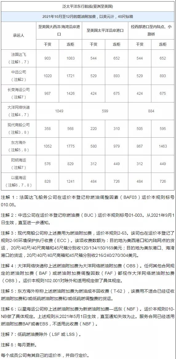 10月起，這些外貿(mào)新規(guī)正式實(shí)施！