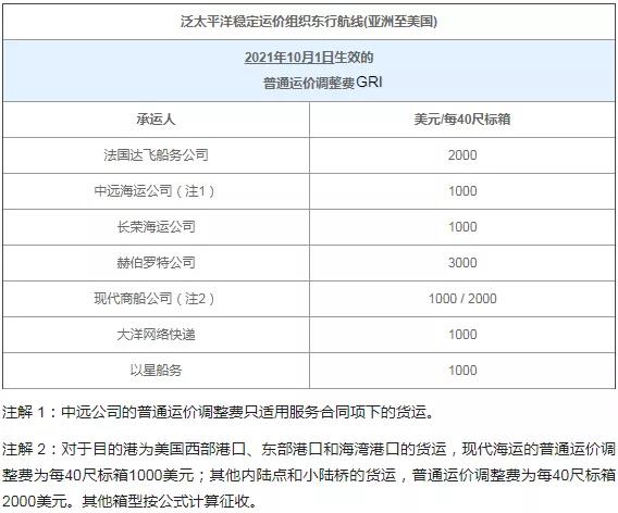 10月起，這些外貿(mào)新規(guī)正式實(shí)施！