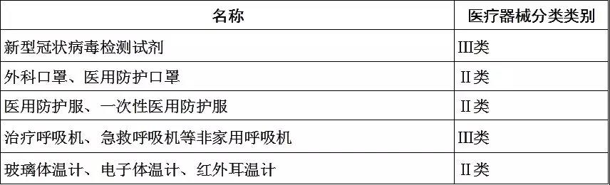 解讀 | 海關出口醫(yī)療物資監(jiān)管新政策