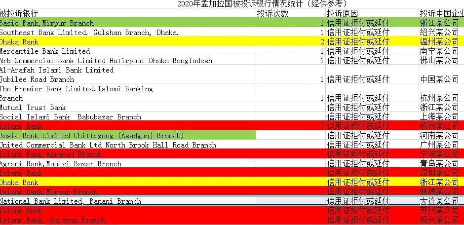 出口這個(gè)南亞大國(guó)，最糟糕的局面出現(xiàn)了！這份黑名單請(qǐng)收好！
