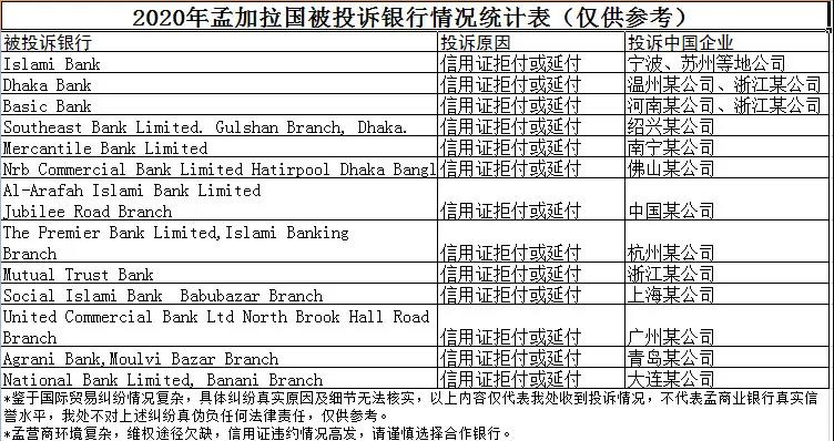 出口這個(gè)南亞大國(guó)，最糟糕的局面出現(xiàn)了！這份黑名單請(qǐng)收好！