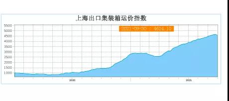 塞港！憑空占用全球12.5％的運能！比達飛全部運力還多