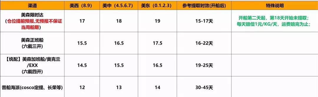 美森降價(jià)時(shí)間結(jié)束！價(jià)格已上漲至17左右
