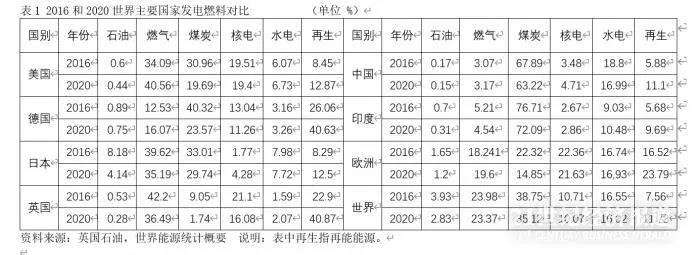 全球能源危機(jī)再現(xiàn)，通貨膨脹能持續(xù)多久?