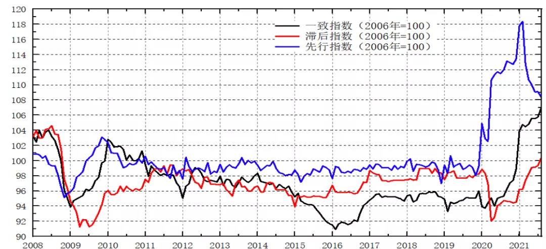 中國航運景氣報告預(yù)警：本輪景氣見頂，潛在風(fēng)險顯現(xiàn)！