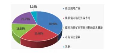 上海國際航運(yùn)研究中心:中國航運(yùn)市場(chǎng)拐點(diǎn)或已不遠(yuǎn)