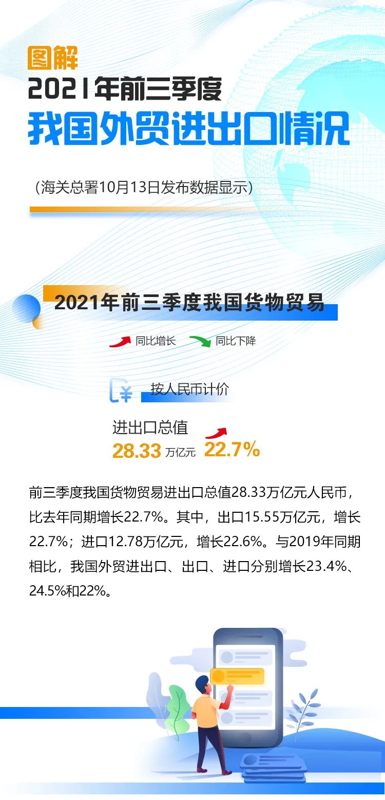 繼續(xù)保持增長！前三季度我國進(jìn)出口情況一覽