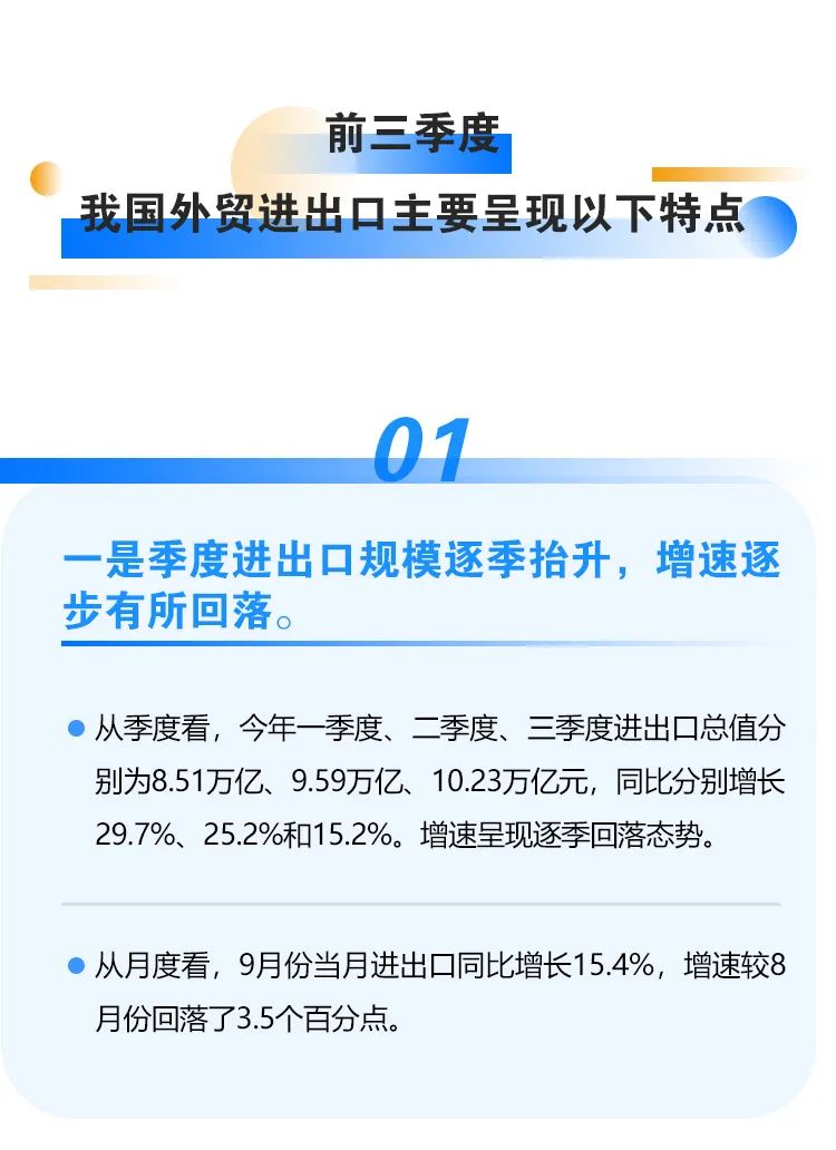 繼續(xù)保持增長！前三季度我國進(jìn)出口情況一覽