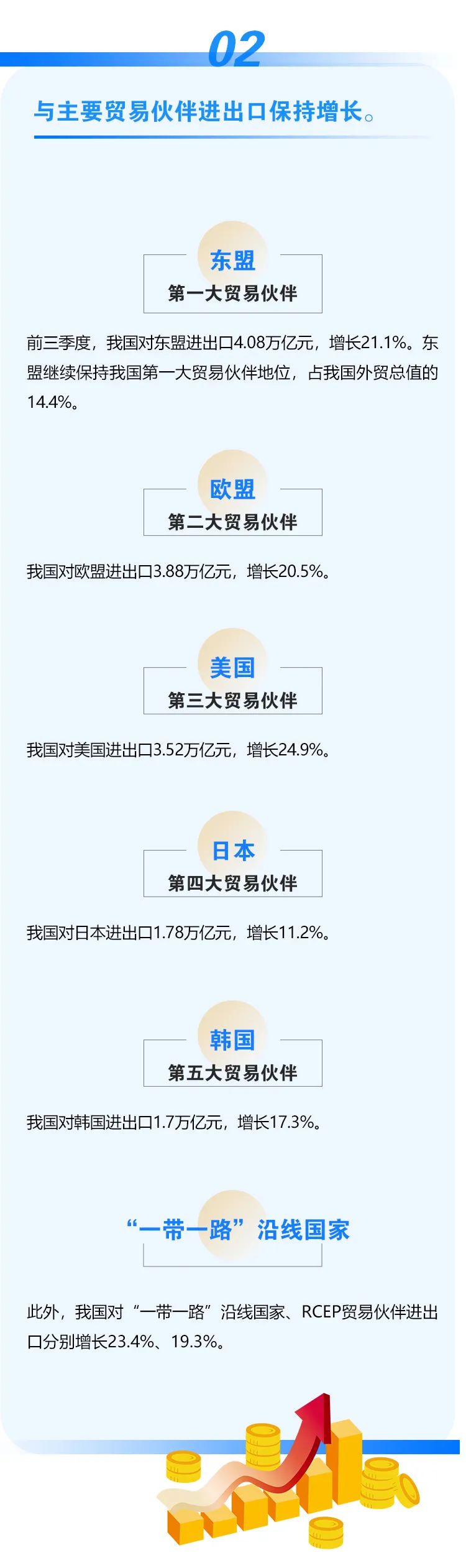 繼續(xù)保持增長！前三季度我國進(jìn)出口情況一覽