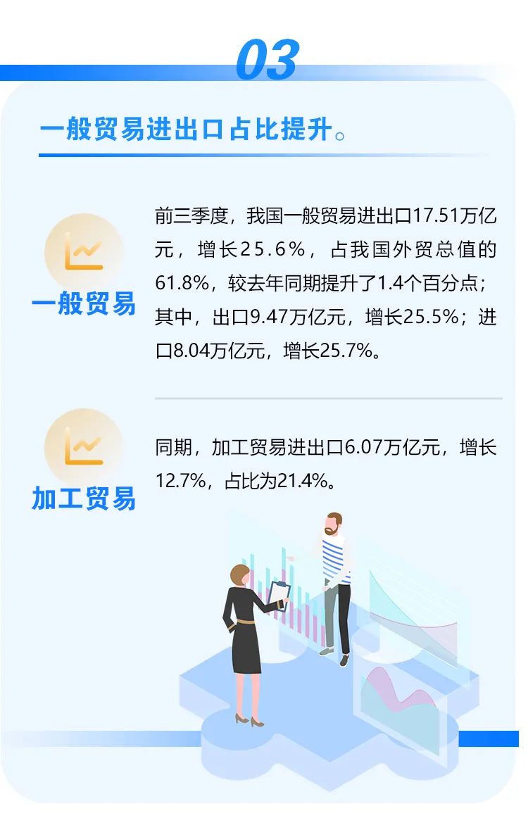 繼續(xù)保持增長！前三季度我國進(jìn)出口情況一覽