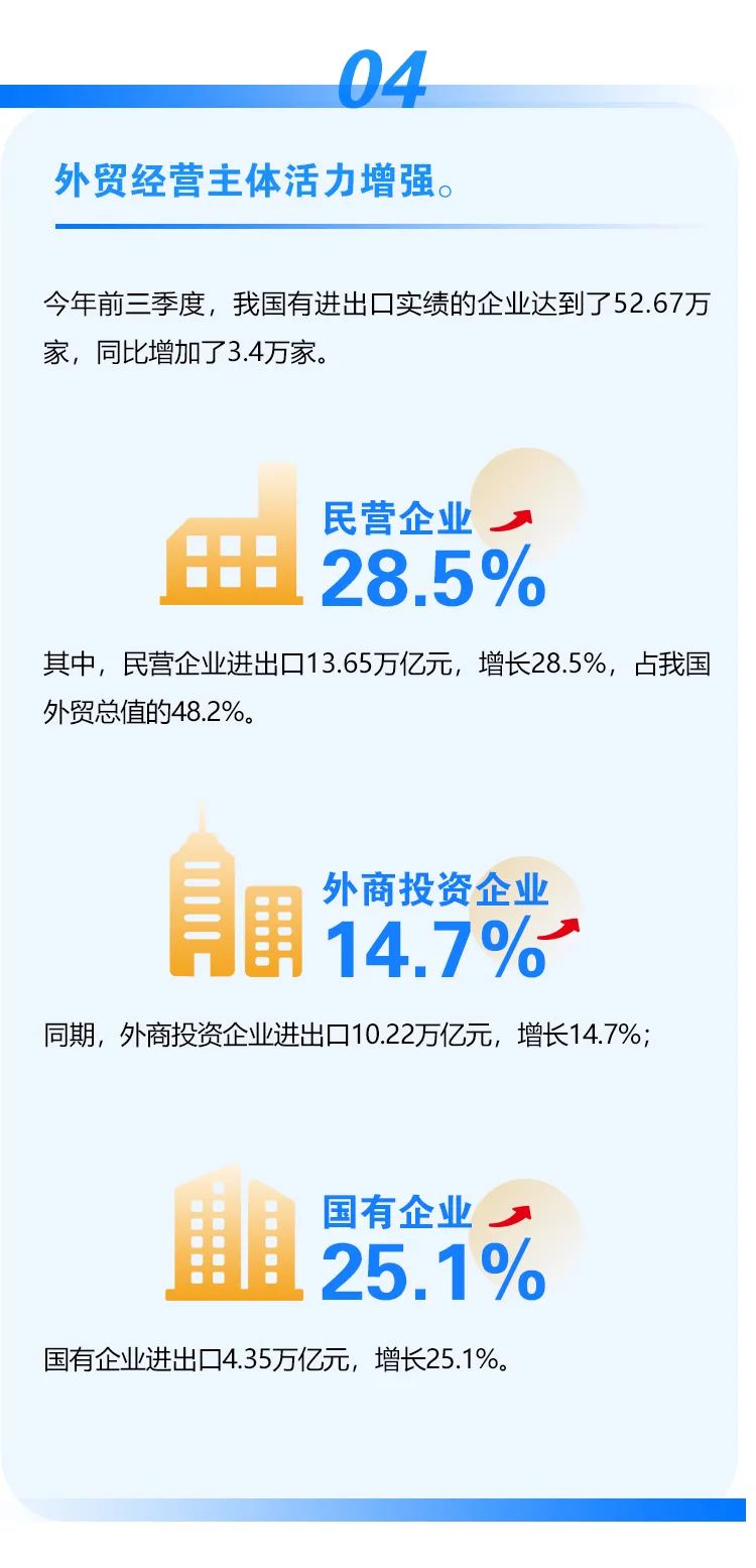 繼續(xù)保持增長！前三季度我國進(jìn)出口情況一覽